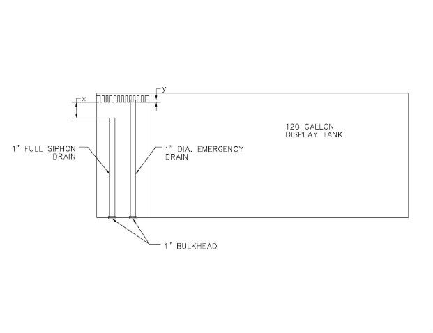 herbie overflow diagram