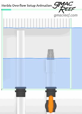 herbie overflow diagram