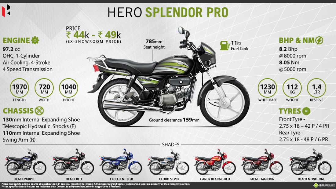 hero honda splendor wiring diagram