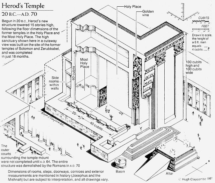 herods temple diagram