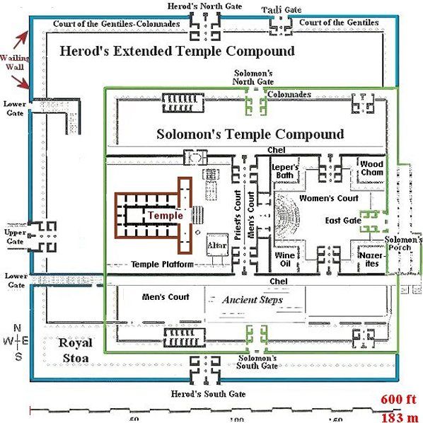 herods temple diagram