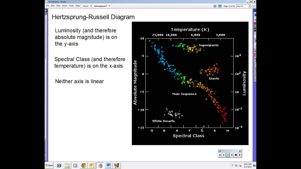 hertzsprung russell diagram interactive