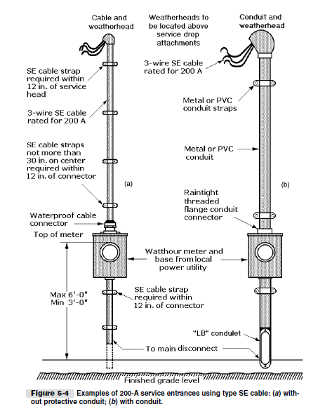 hh52p w/base wiring diagram