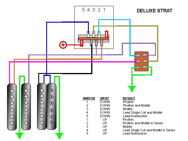 hhh 5way wiring diagram
