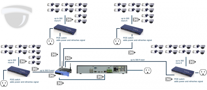 hikvision poe wiring diagram