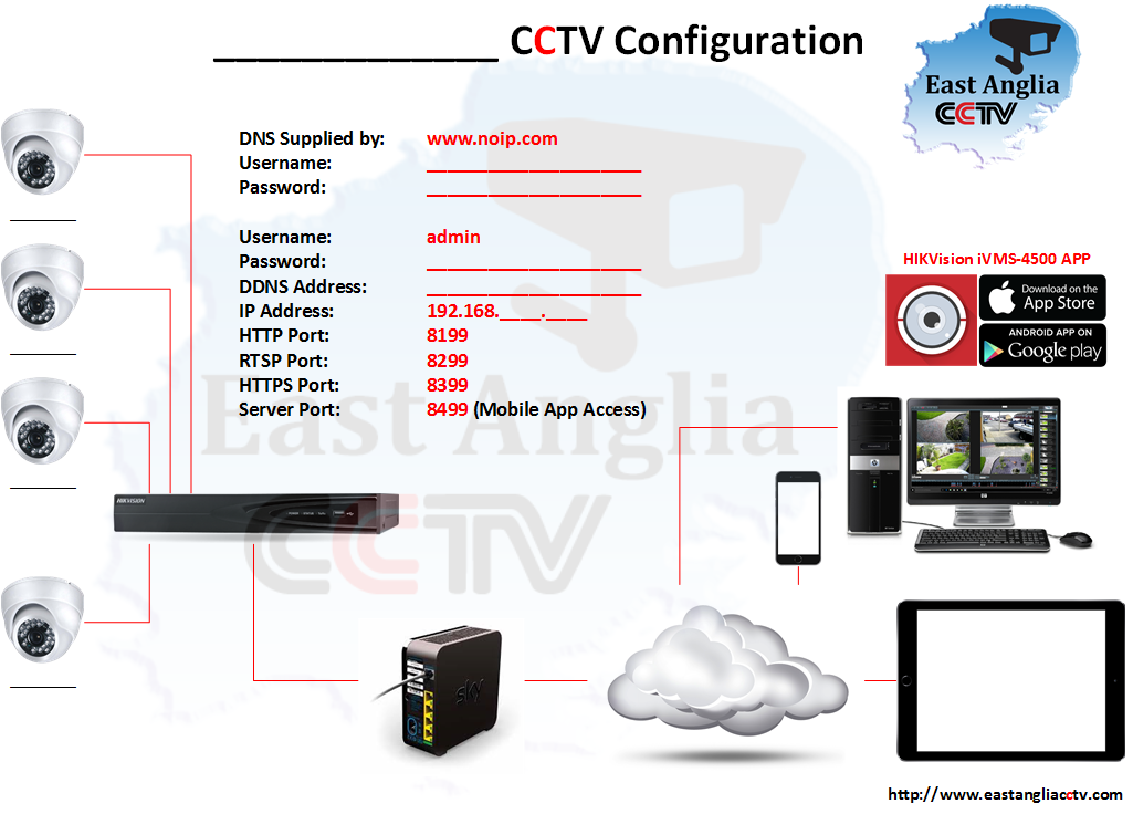 hikvision wiring diagram