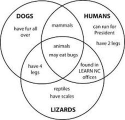 hinduism and buddhism venn diagram