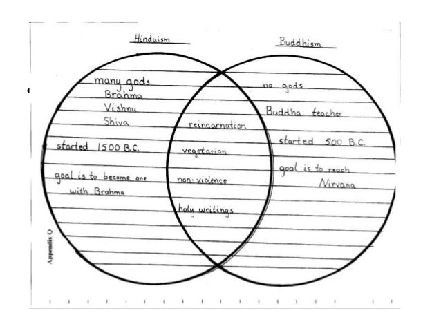 hinduism and buddhism venn diagram