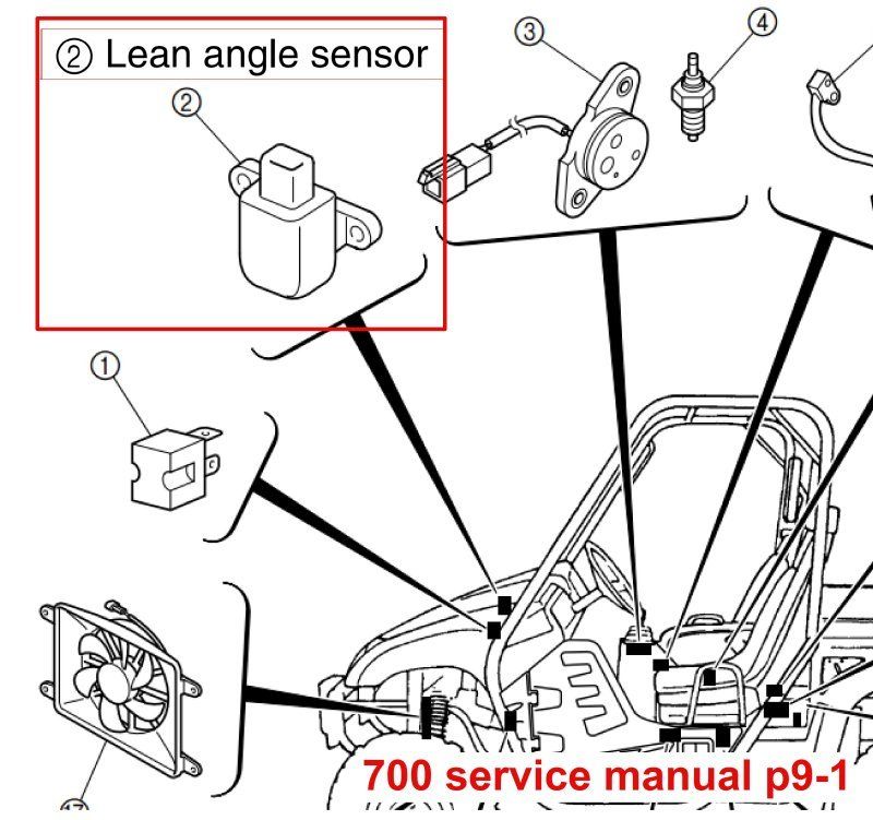 hisun 2015 sector 450 battery wiring diagram