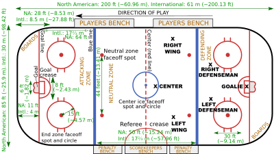 hockey rink diagram labeled