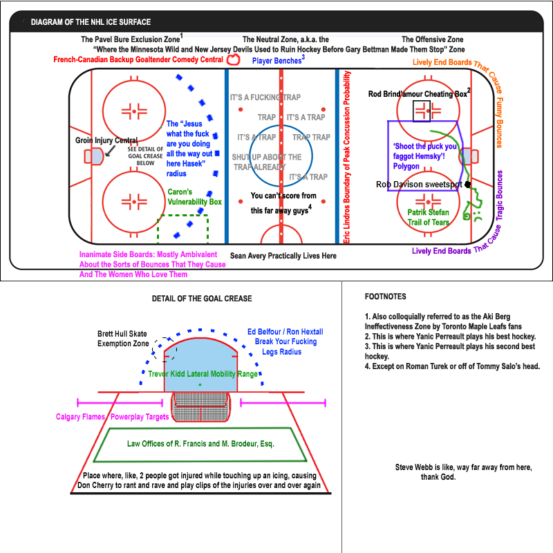 Hockey Rink Diagram Labeled Wiring Diagram Pictures