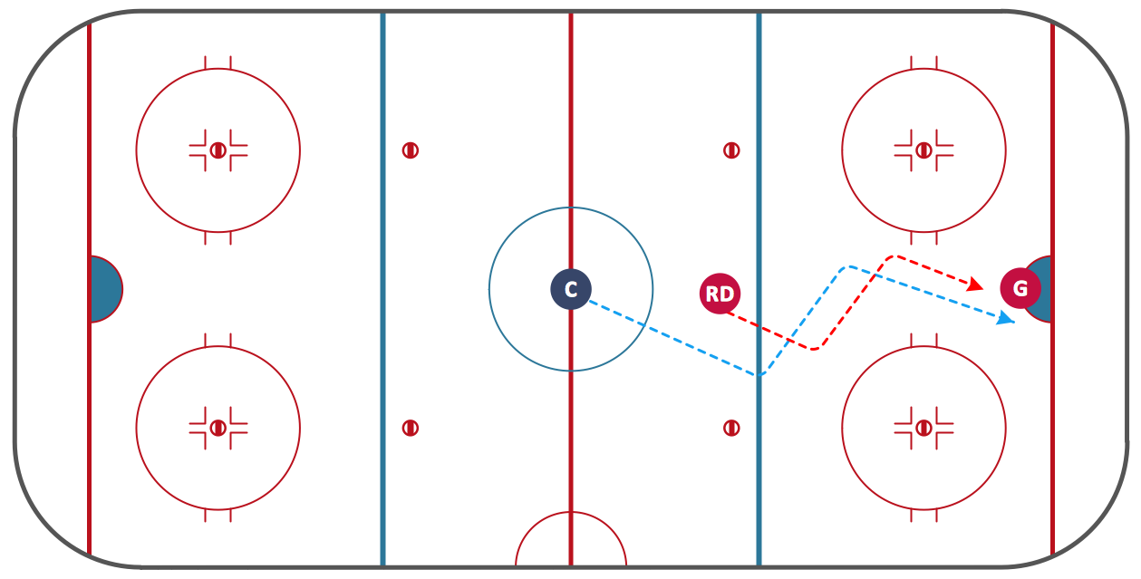 hockey rink diagram labeled
