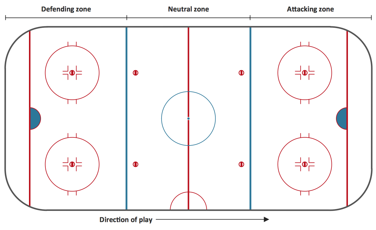 hockey rink diagram labeled