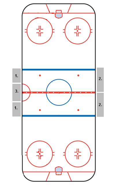 hockey rink diagram labeled