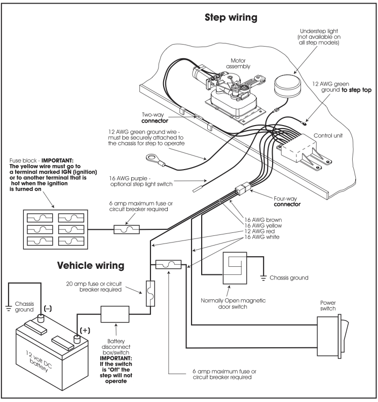 Holiday Rambler Wiring Schematics