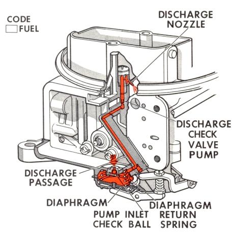 holley 4150 vacuum diagram