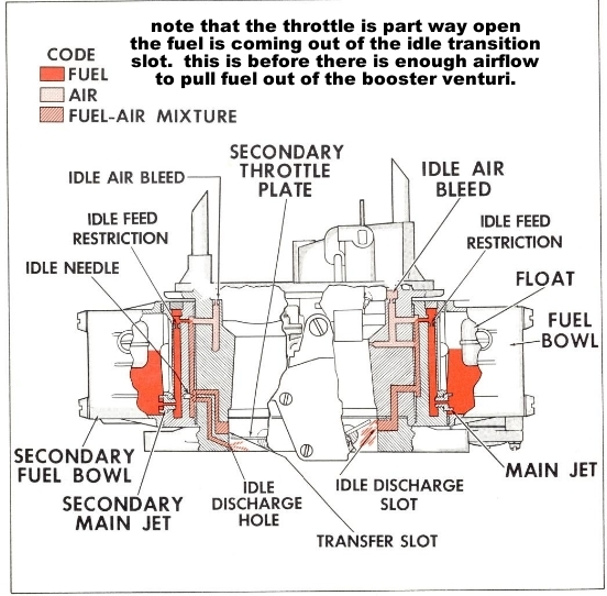holley 650 double pumper diagram