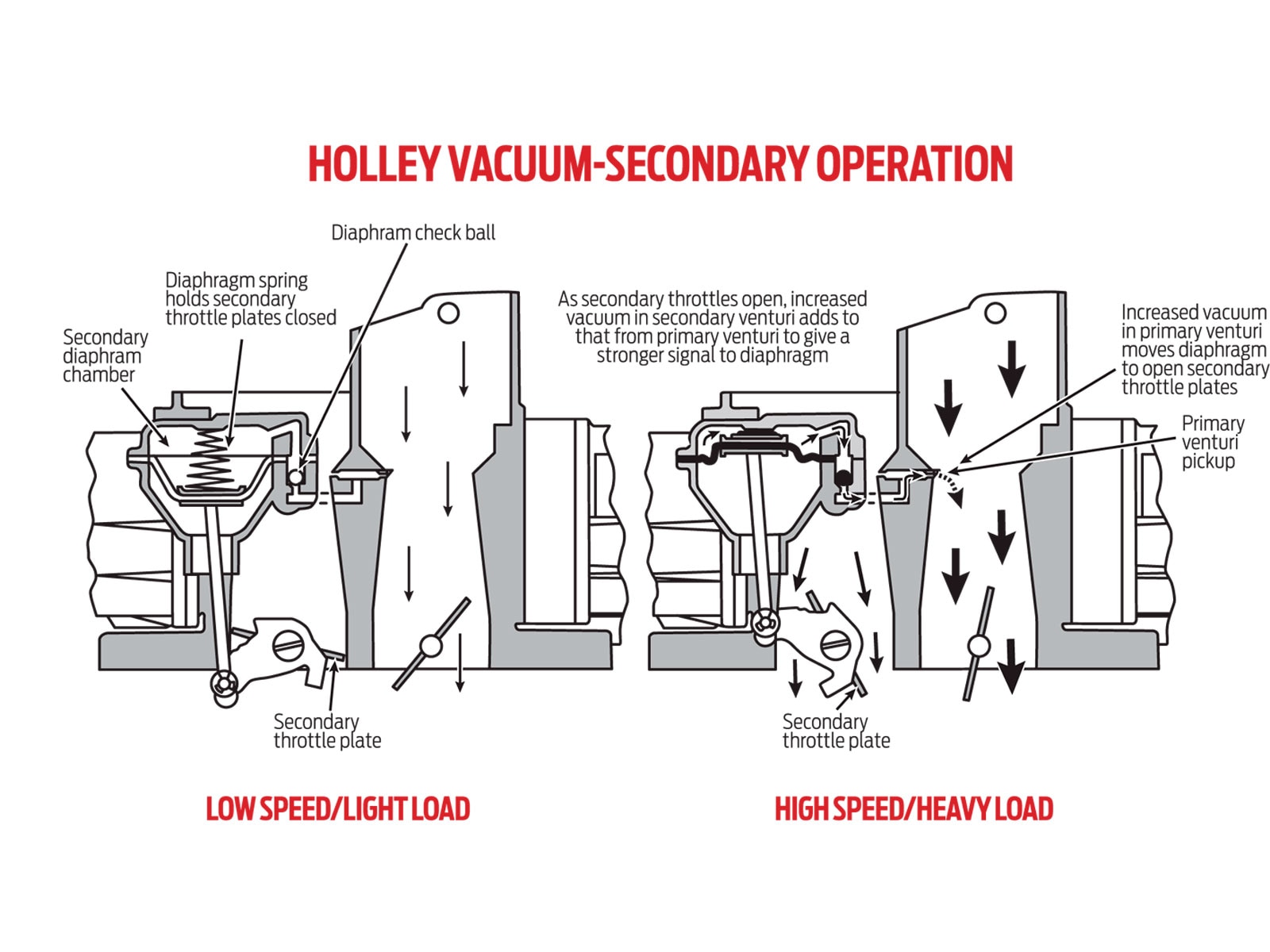 holley 650 double pumper diagram