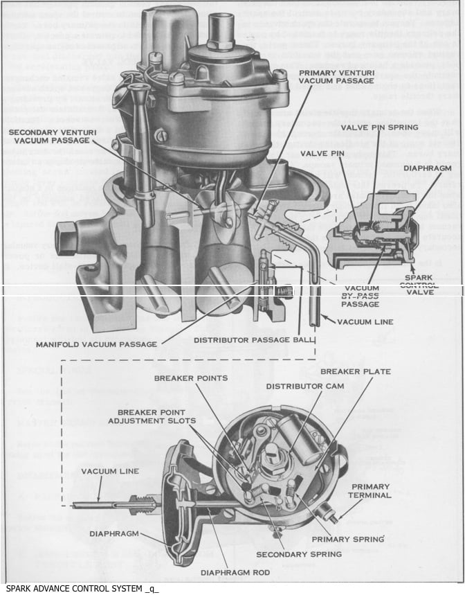 holley 650 double pumper diagram