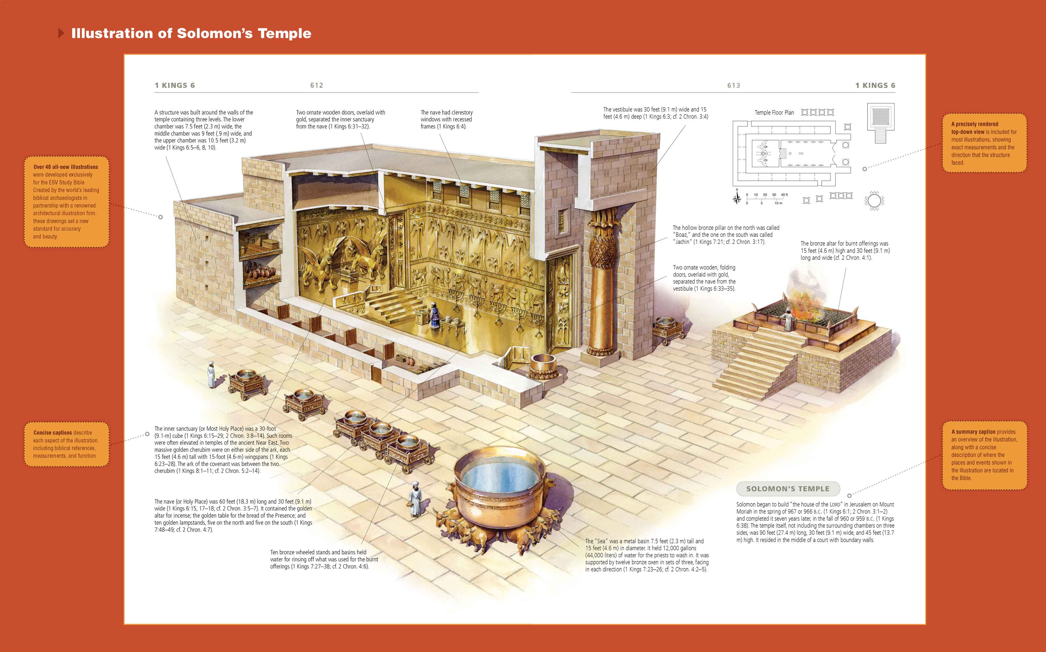 holy of holies diagram