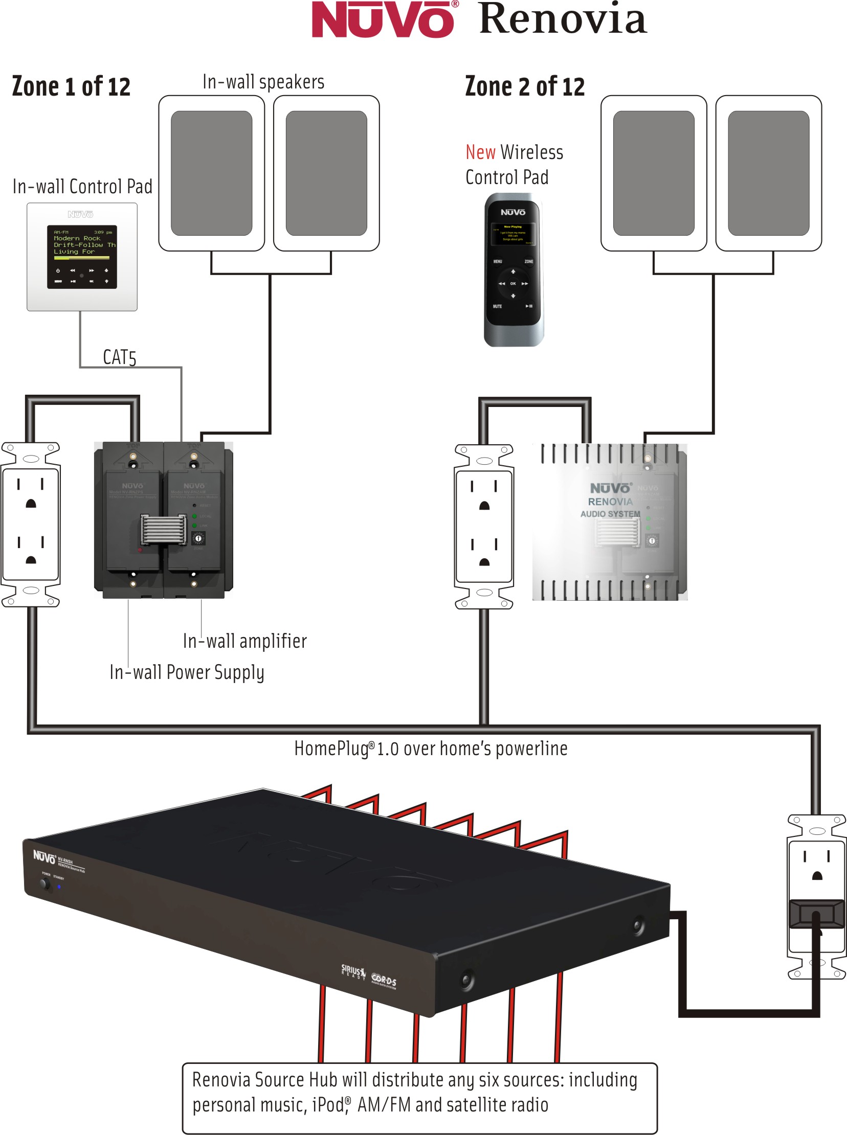 home zone 962680 wiring diagram