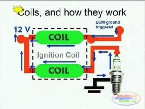 honda 3wire ignition coil wiring diagram gx390