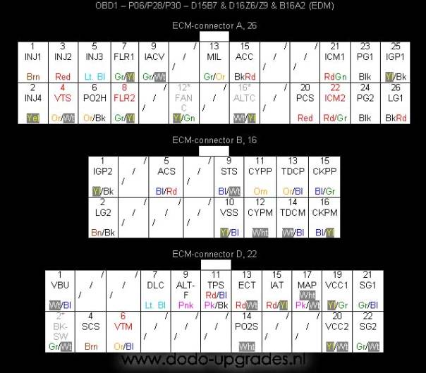 honda b16a2 distributor wiring diagram