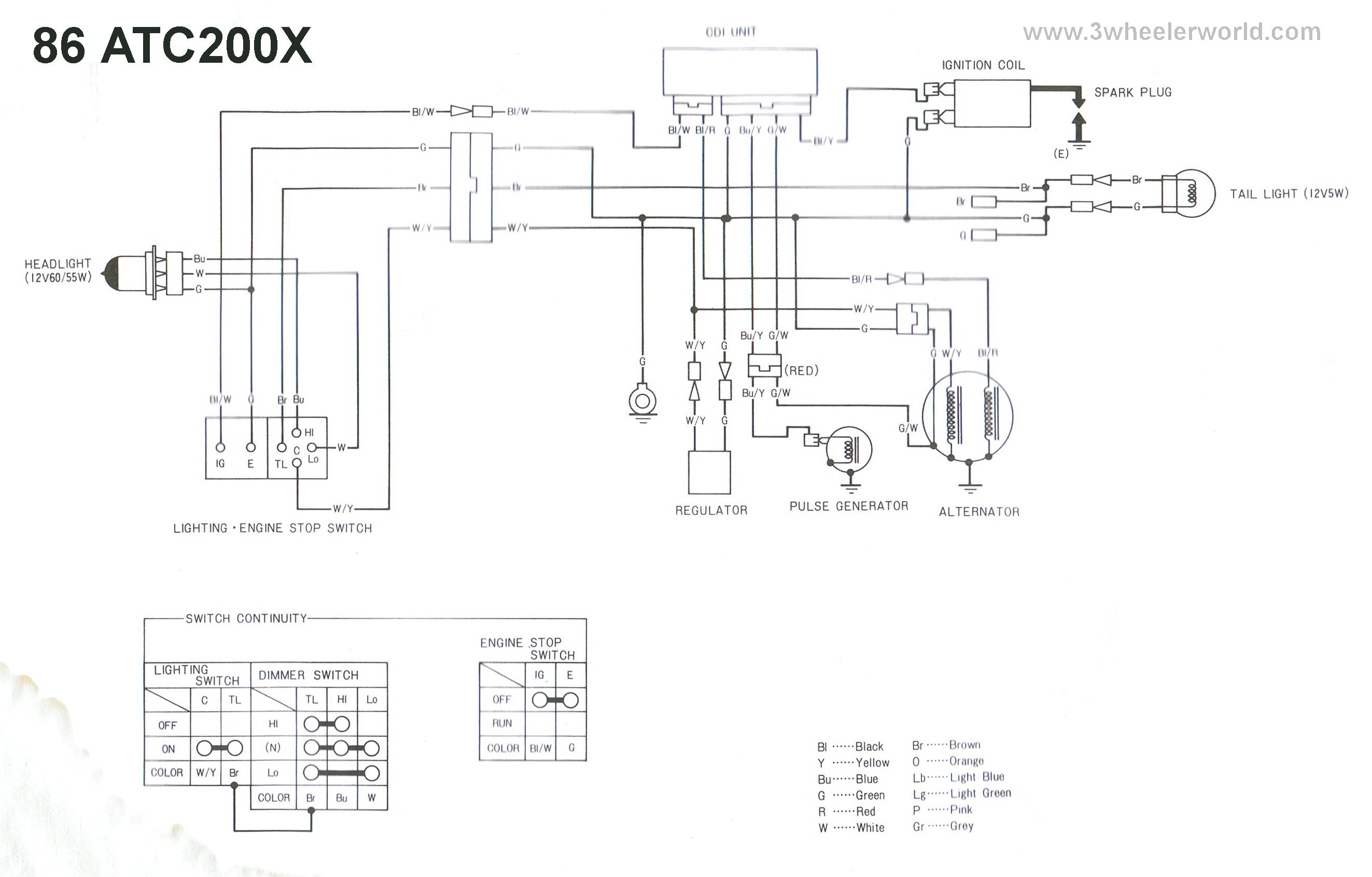 honda big red 250es wiring diagram