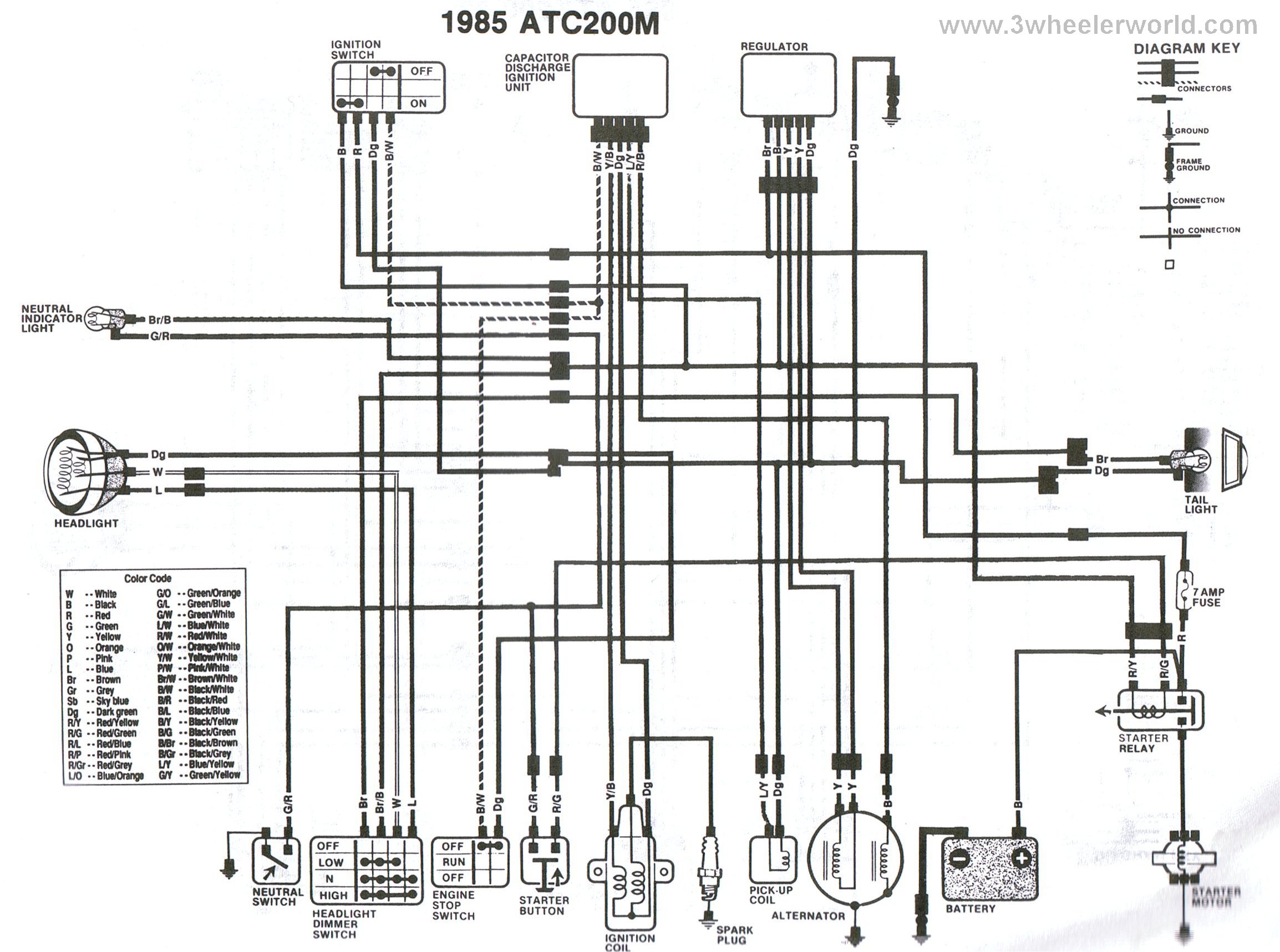 honda big red 250es wiring diagram