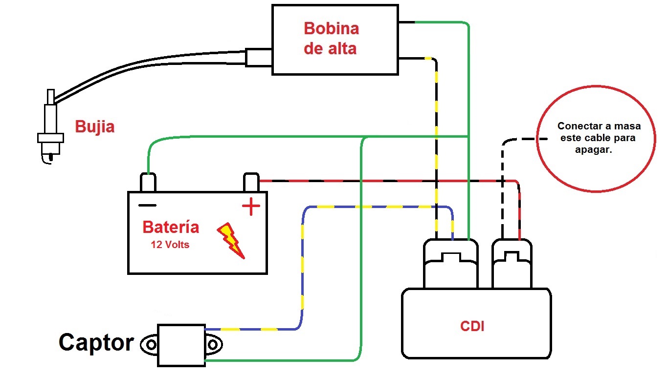honda cg 125 cdi wiring diagram