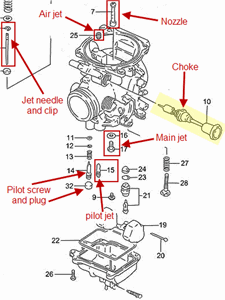 honda crf 150 carburetor diagram