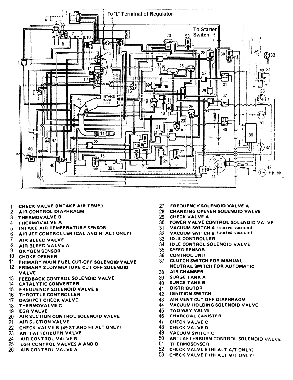 honda f22b1 engine wiring diagram