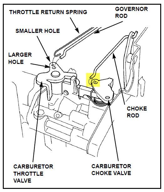 honda gcv160 carburetor linkage diagram