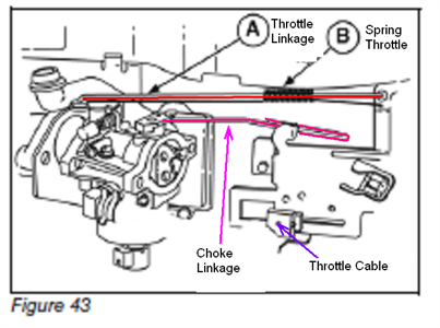 honda gcv160 carburetor linkage diagram