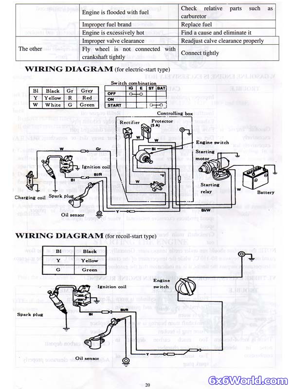 Honda Gx630 Wiring Diagram from schematron.org