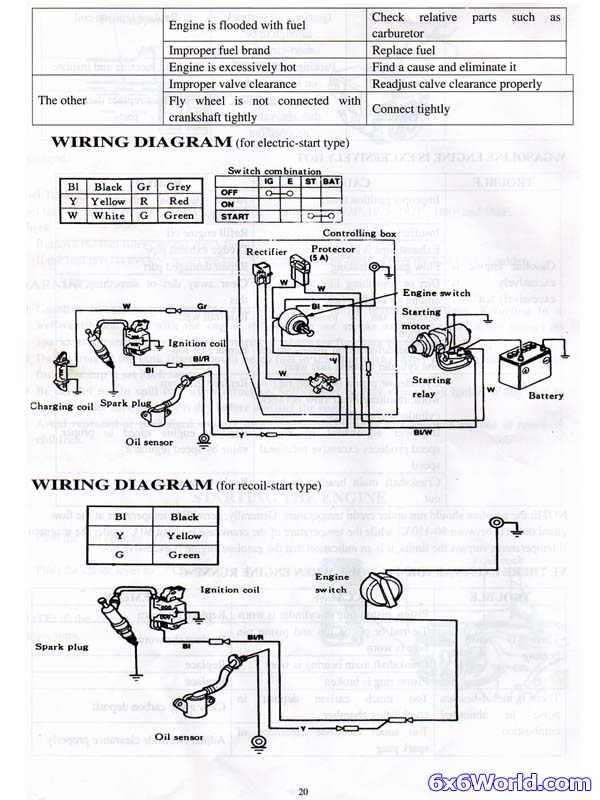 honda gx390 starter wiring diagram