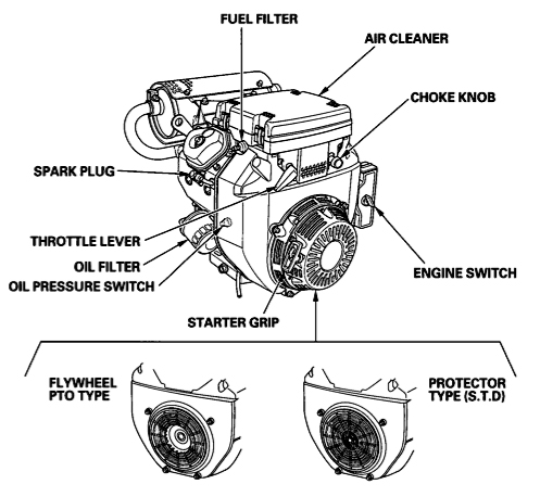 honda gx610 wiring diagram