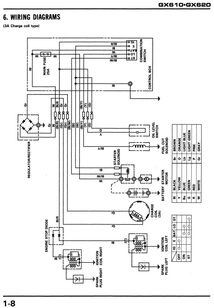 honda gx610 wiring diagram