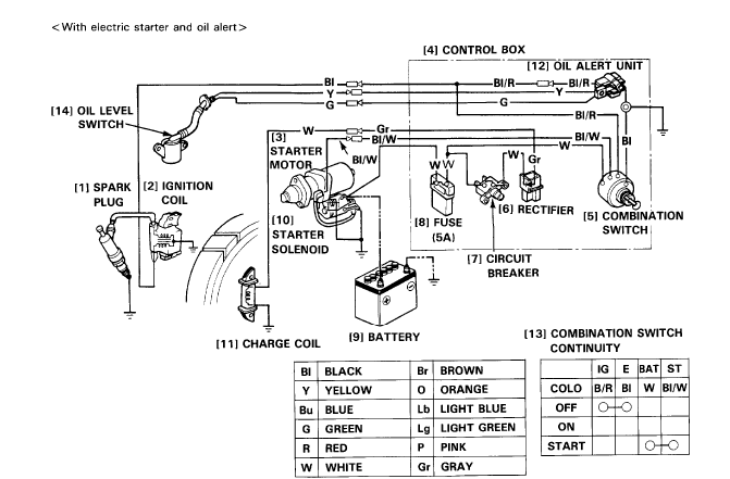 honda gx690 wiring diagram