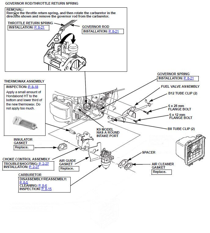 Honda Hrr216vka Carburetor Diagram