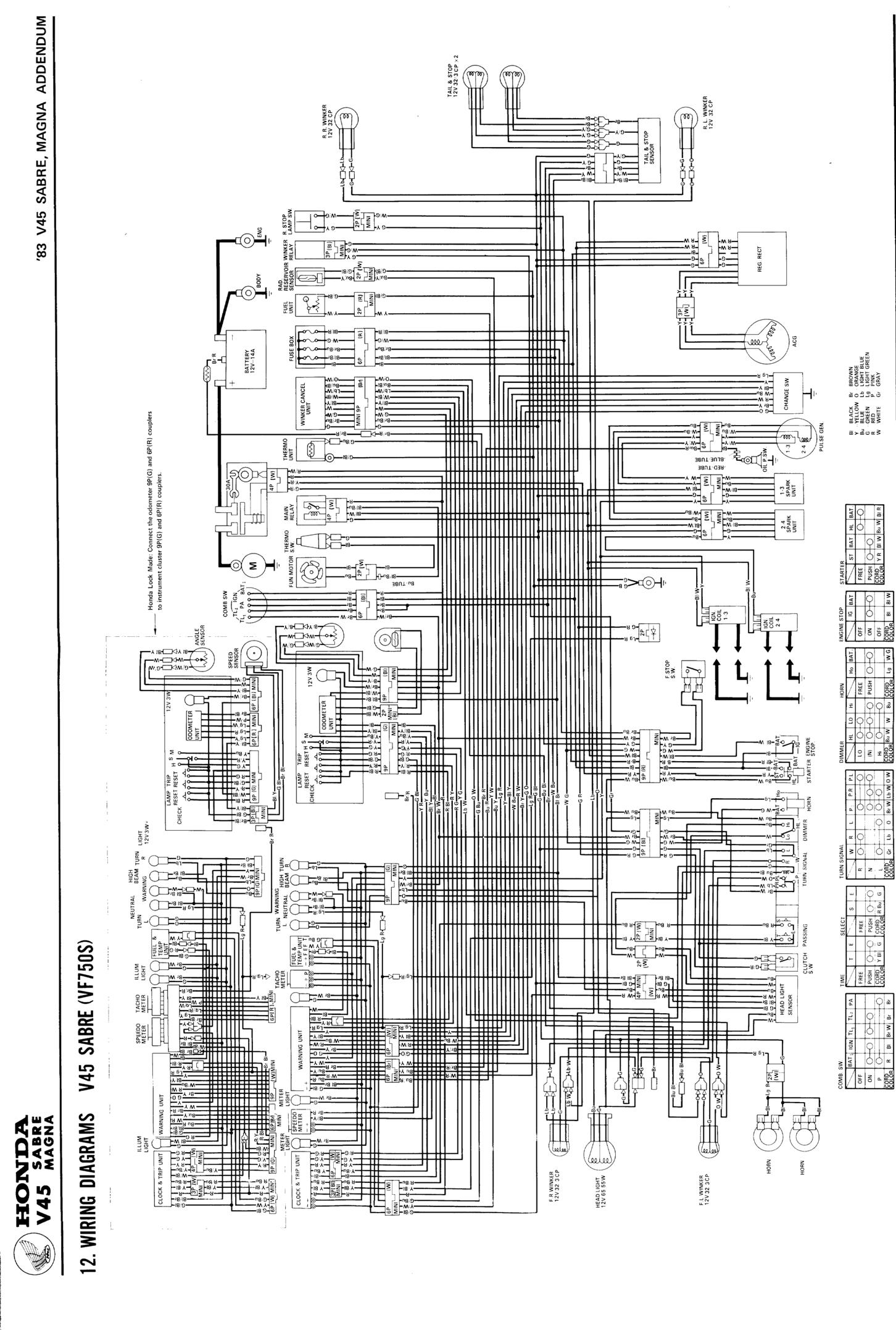 honda magna vf750c wiring diagram