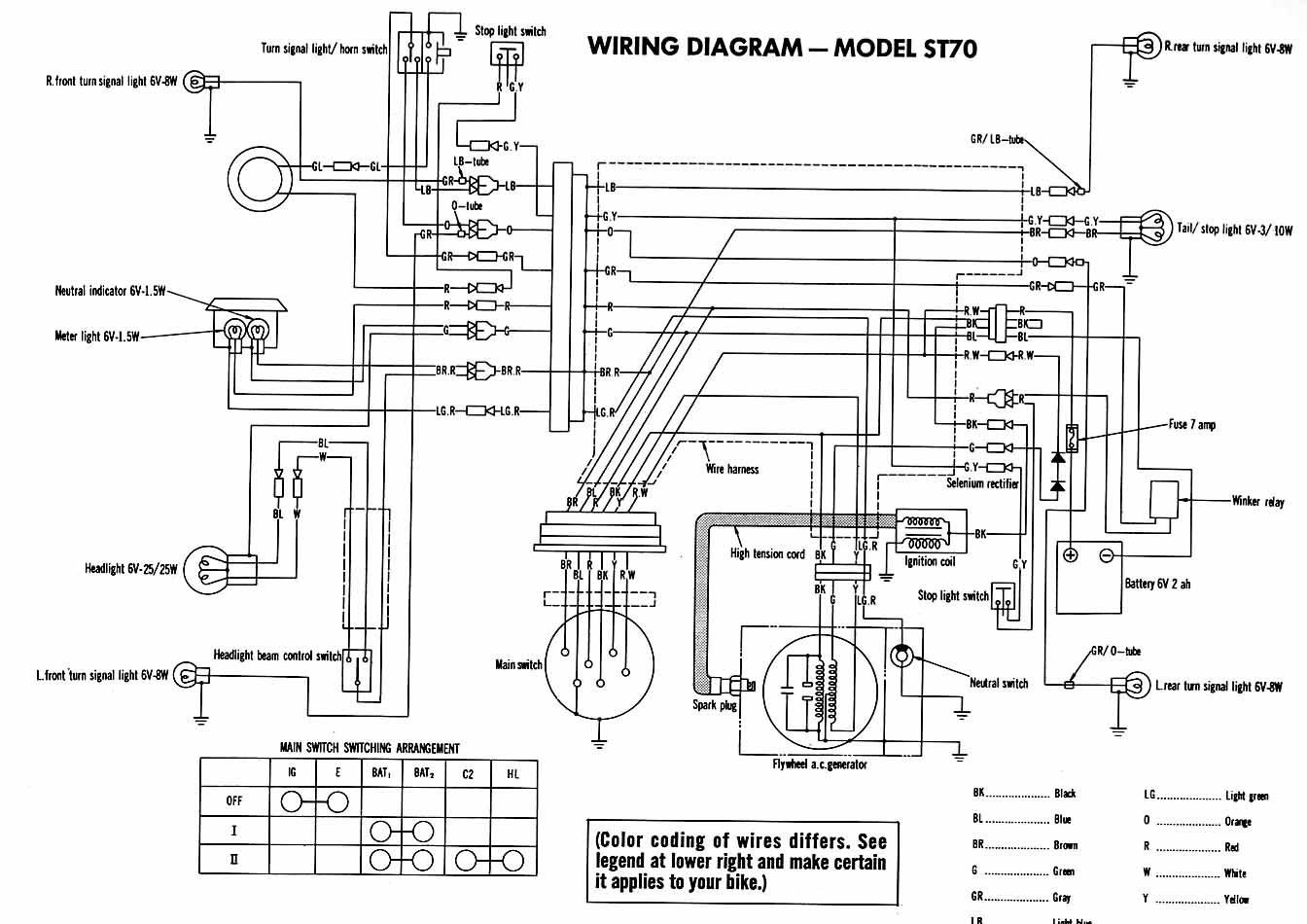 honda minimoto maxii wiring diagram