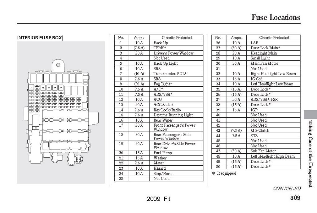 honda ridgeline heated mirror wiring diagram