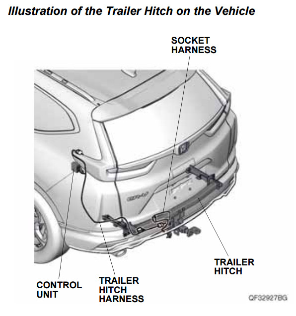 honda ridgeline trailer hitch wiring harness