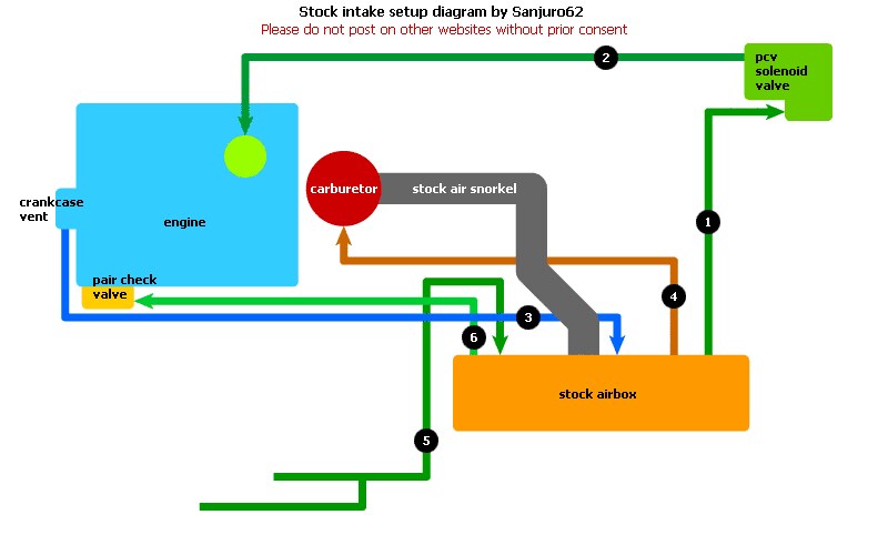 honda ruckus carburetor diagram