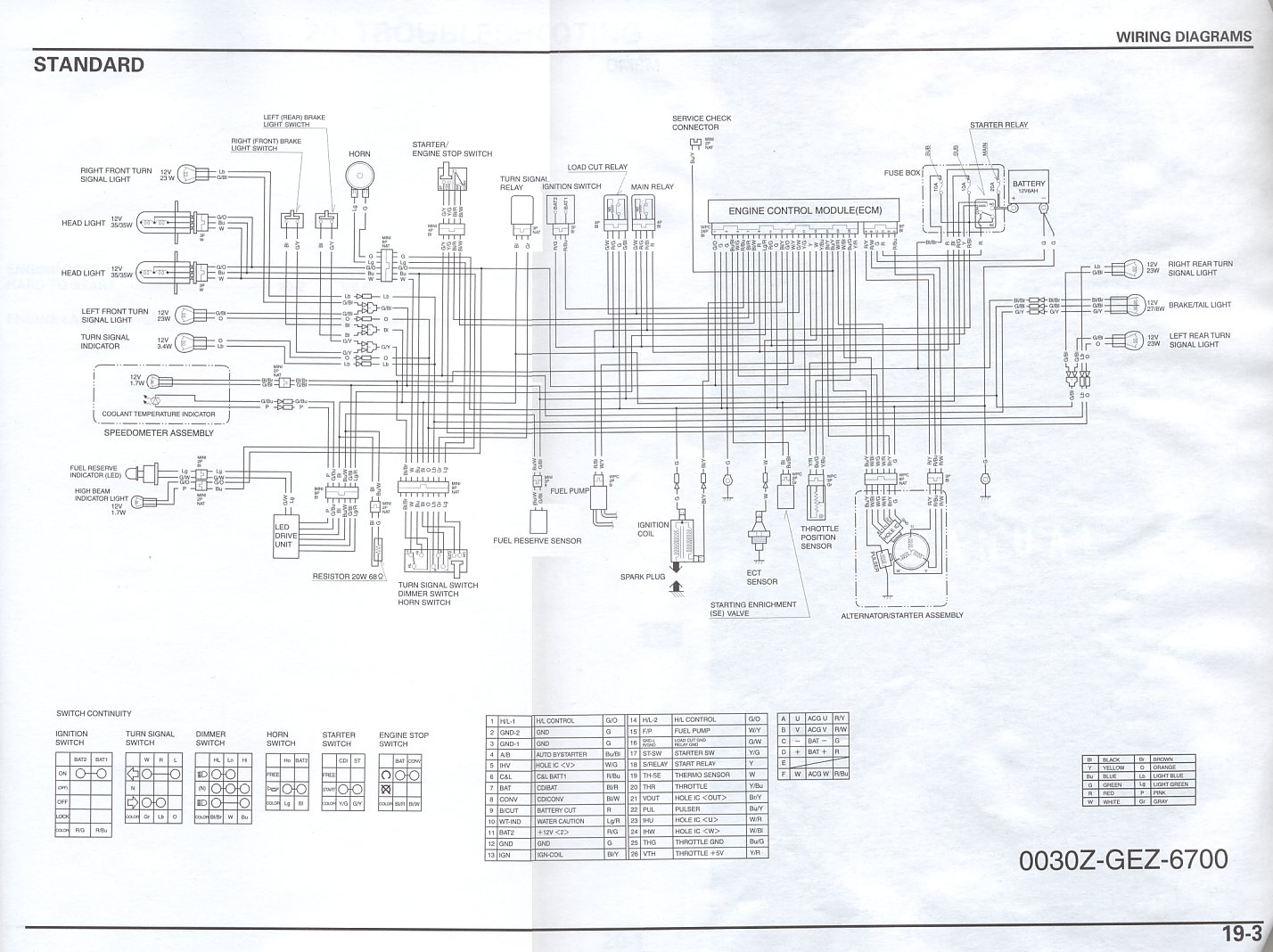 honda ruckus tail light wiring diagram