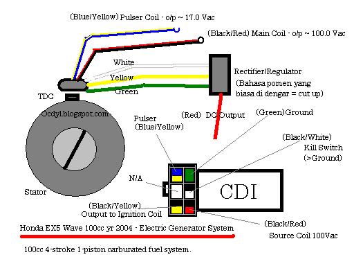 honda wave 125 cdi wiring diagram