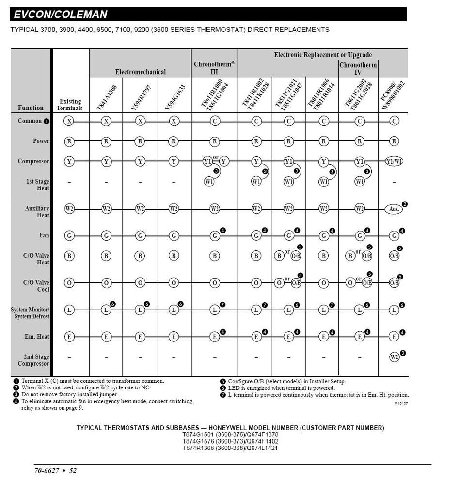 honeywell chronotherm iv plus wiring diagram