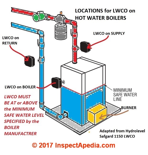 honeywell ms4120f1006 wiring diagram