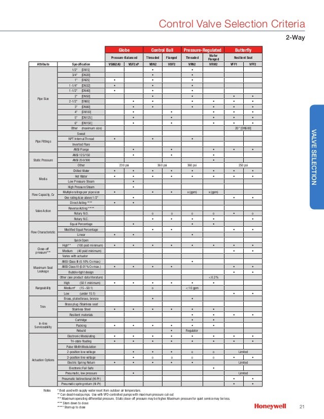 honeywell ms4120f1006 wiring diagram